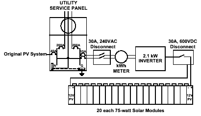 Our Batteryless PV System